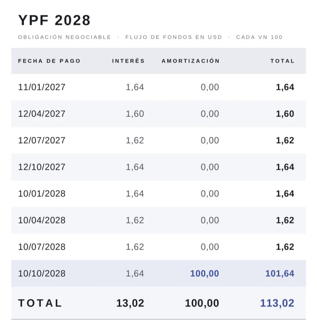 YMCYD (YPF 2028)