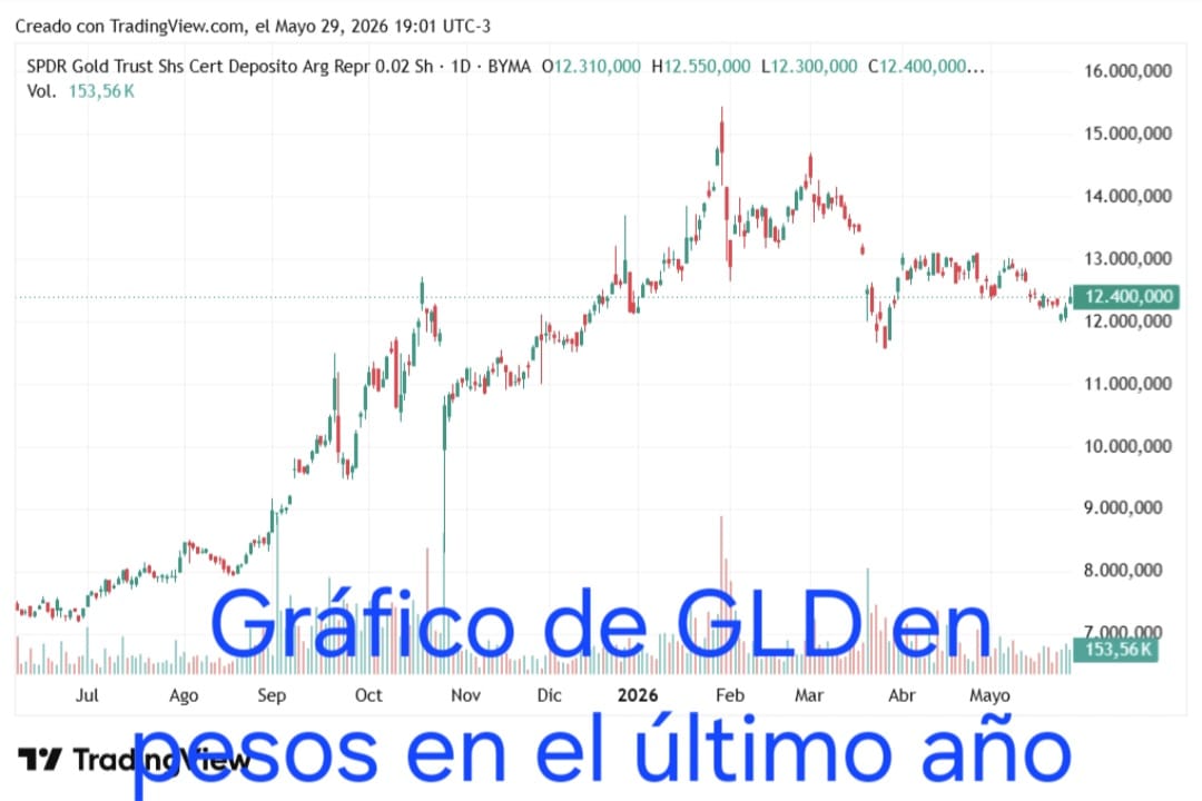 Finanzas para divertirse el finde