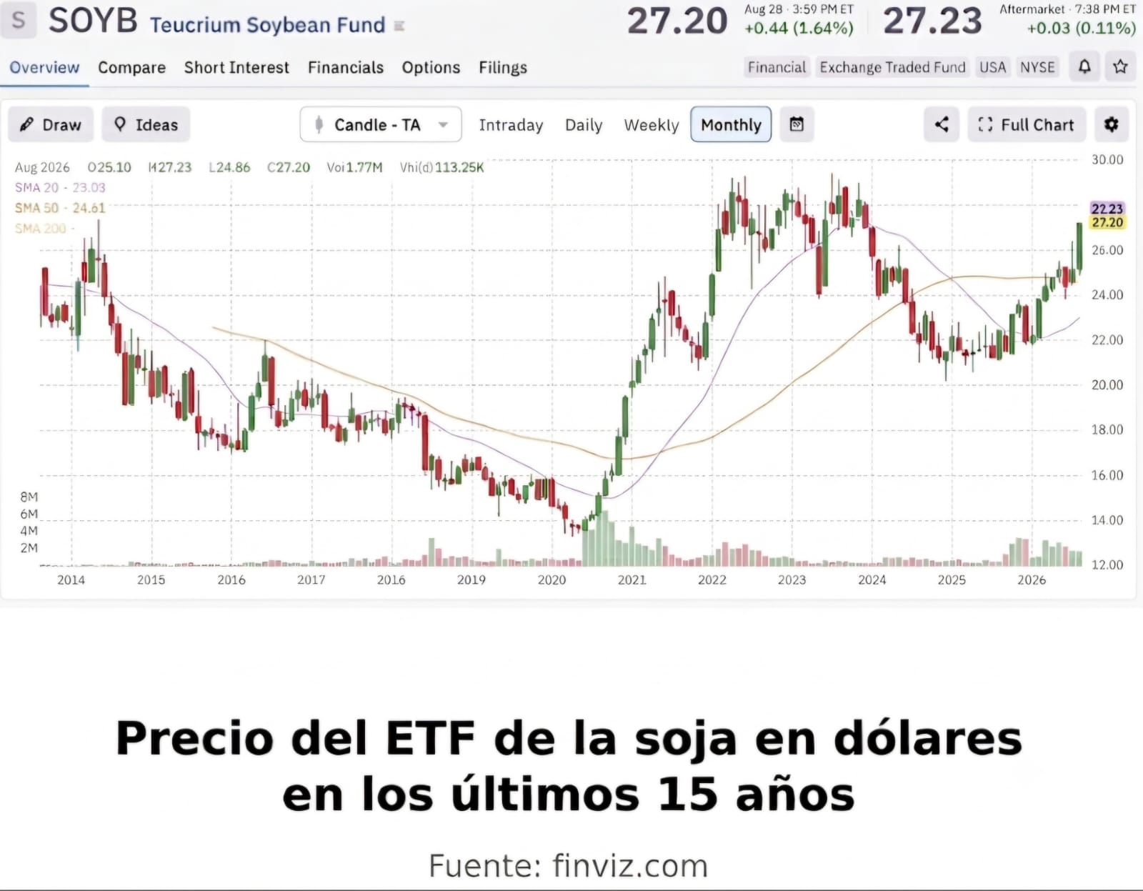 Hay que separar la soja del trigo